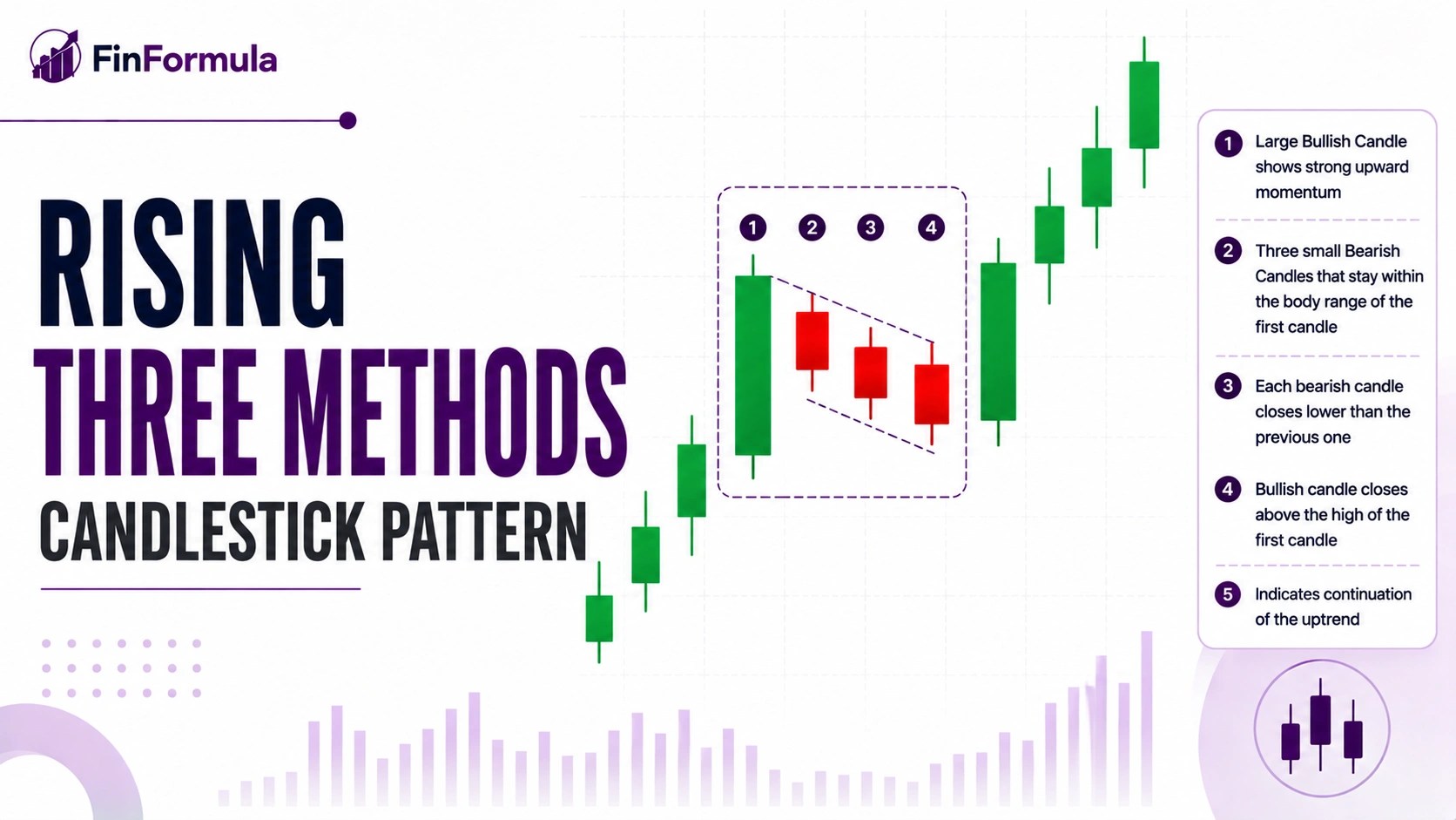 Rising Three Methods candlestick pattern chart