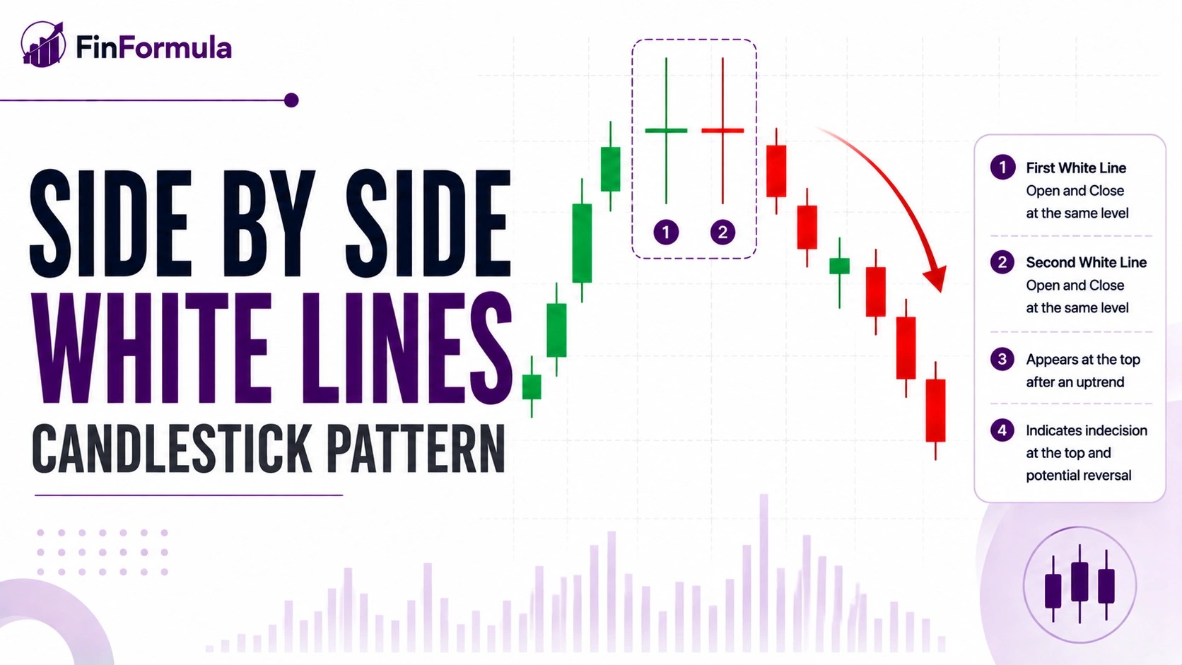 Side By Side White Lines candlestick pattern chart