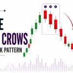 Three Black Crows Candlestick Pattern: Meaning, Formation, and How to Use It