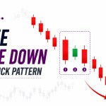 Three Inside Down Candlestick Pattern: How to Trade This Powerful Reversal Signal