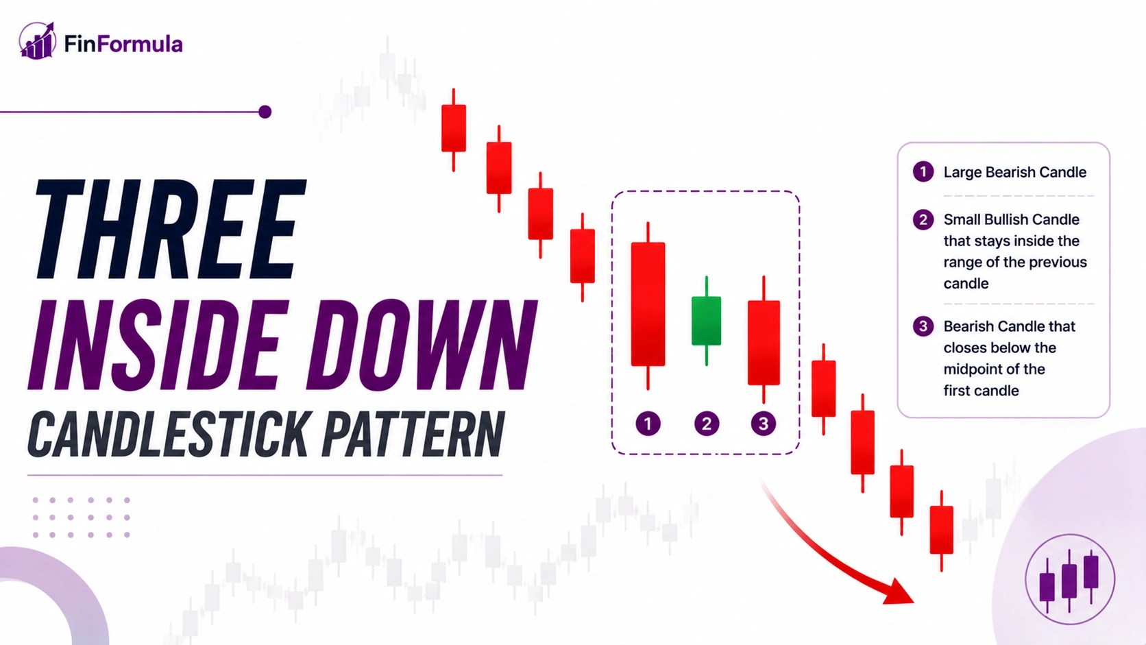 Three Inside Down candlestick pattern chart