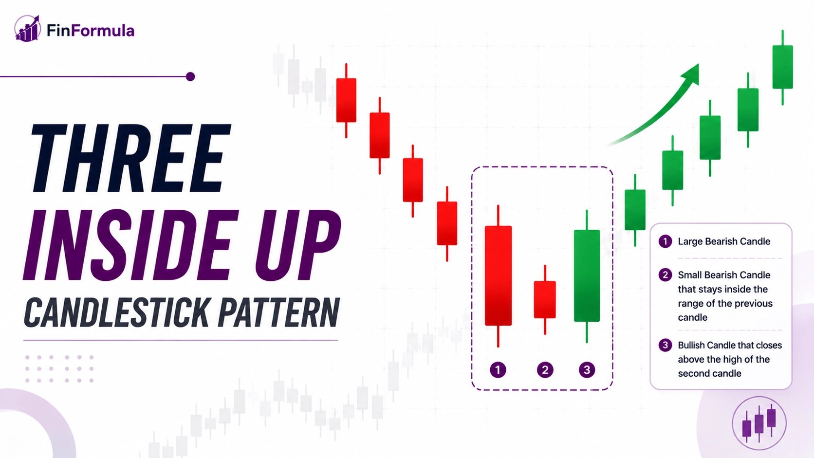 Three Inside Up candlestick pattern chart
