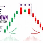 Three Outside Down Candlestick Pattern: Meaning, Strategy & How to Trade