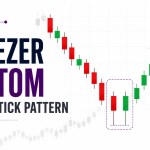 Tweezer Bottom Candlestick Pattern: Meaning, Formation, How to Trade & Examples