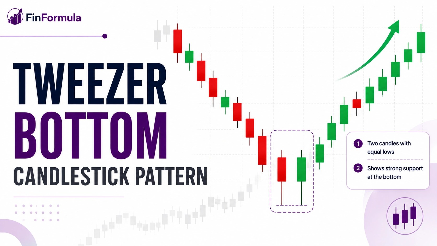 Tweezer Bottom candlestick pattern chart