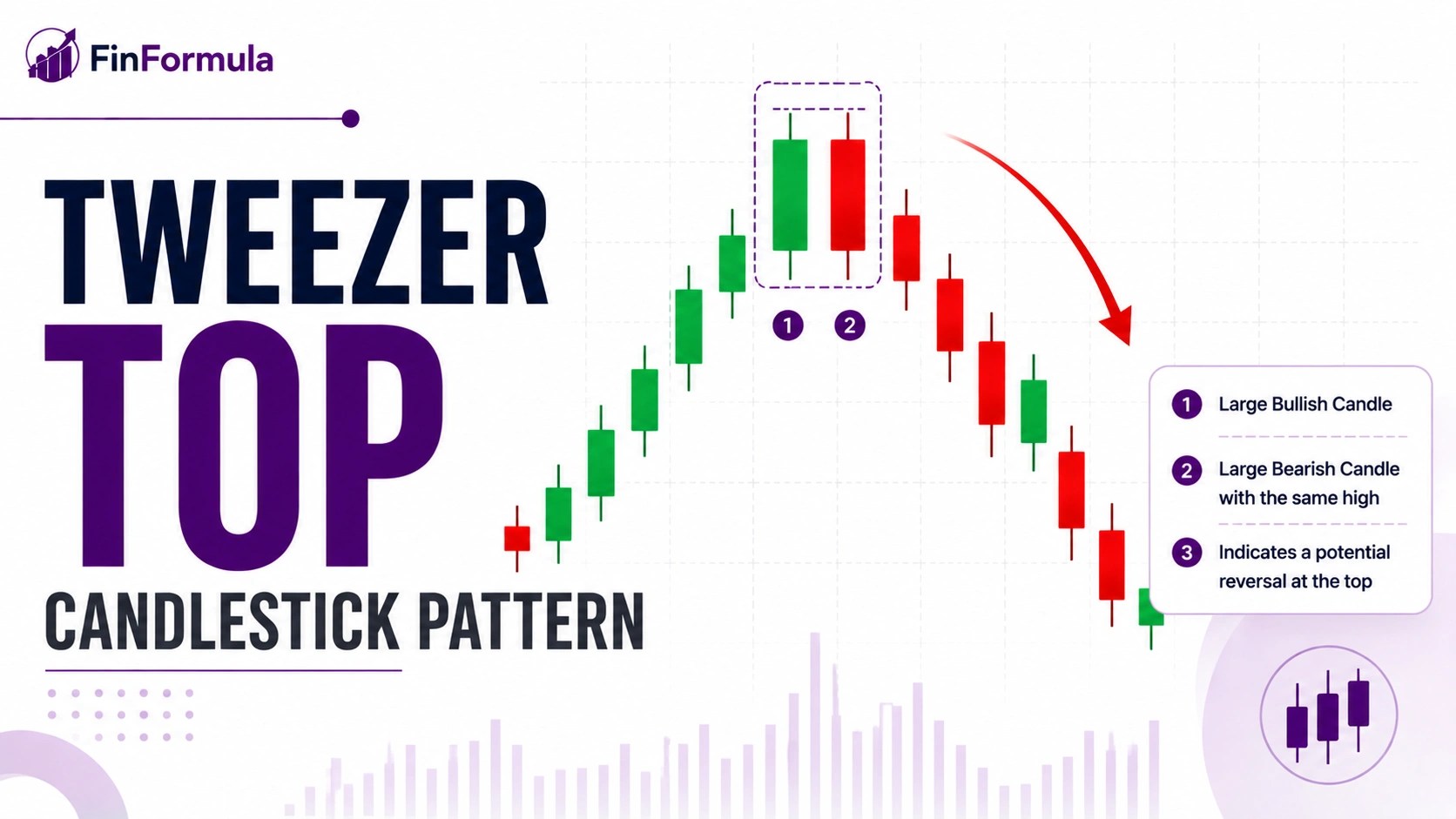 Tweezer Top candlestick pattern chart