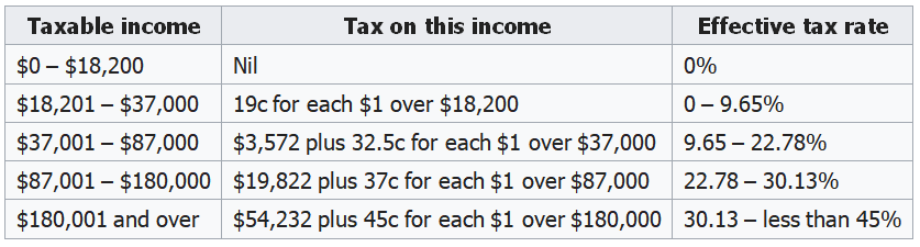 Labor populist politics or a big policy gamble?