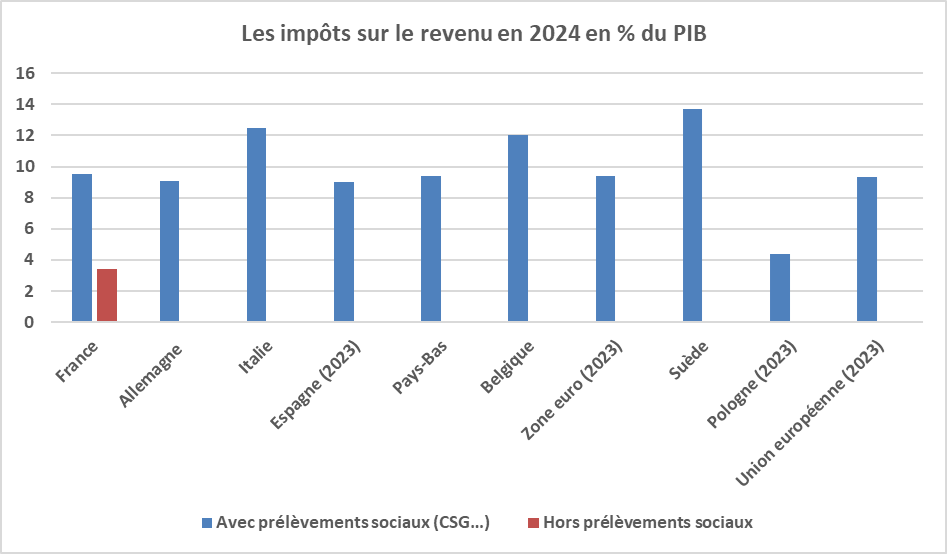 Les plus de 60 ans . Fipeco Fiche