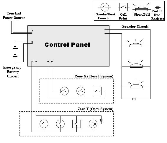 Fire alarm block diagram