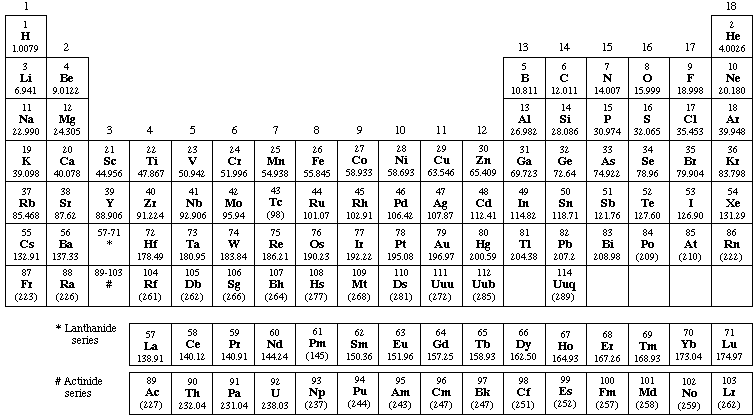 atomic mass table