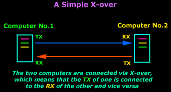 Some of the very first documentation of humans and cats together date back to ancient egypt when cats were also their guardians. Cat5 Cat5e Cat6 Utp X Over Cross Over Cable