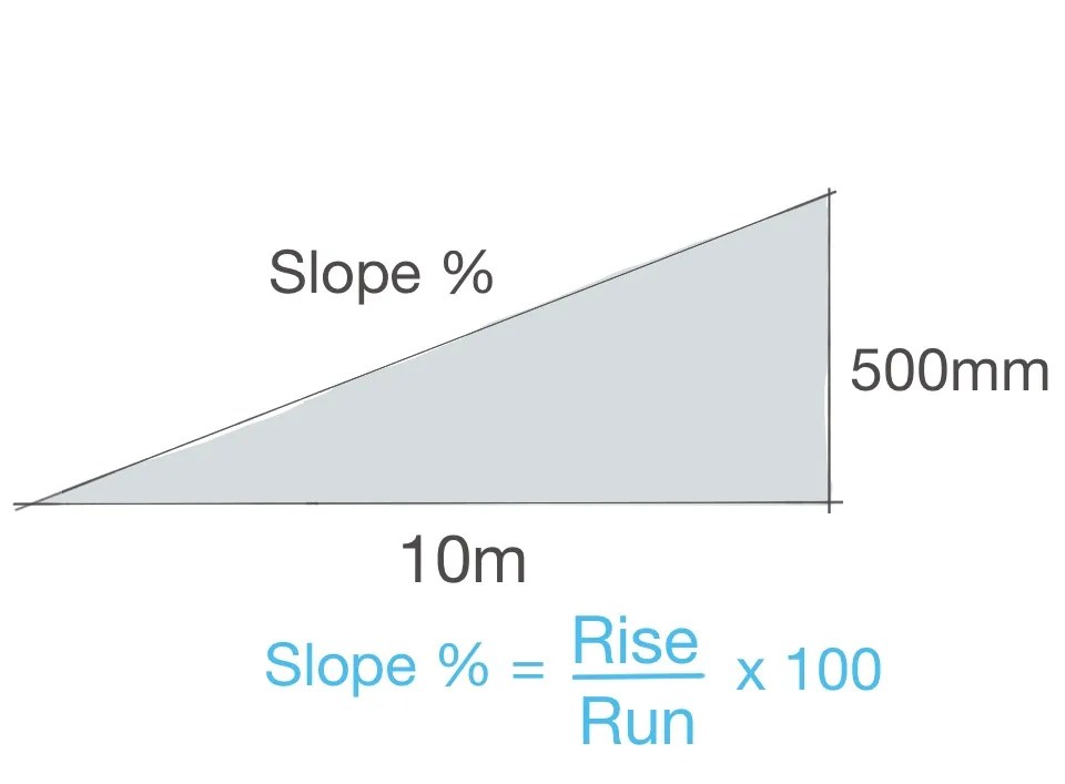 40+ calculate slope in percentage
