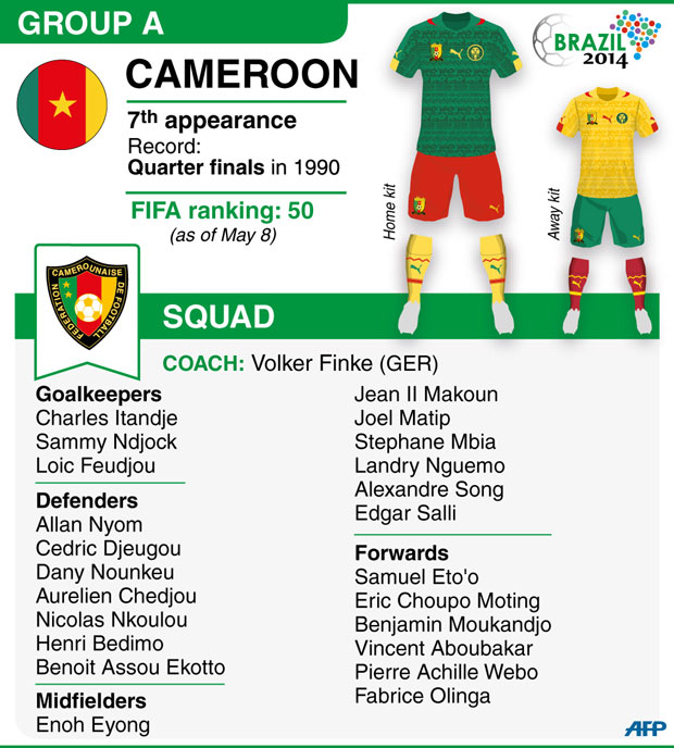 World Cup Rosters Every Nation S Team Headed To Brazil Sports Illustrated 