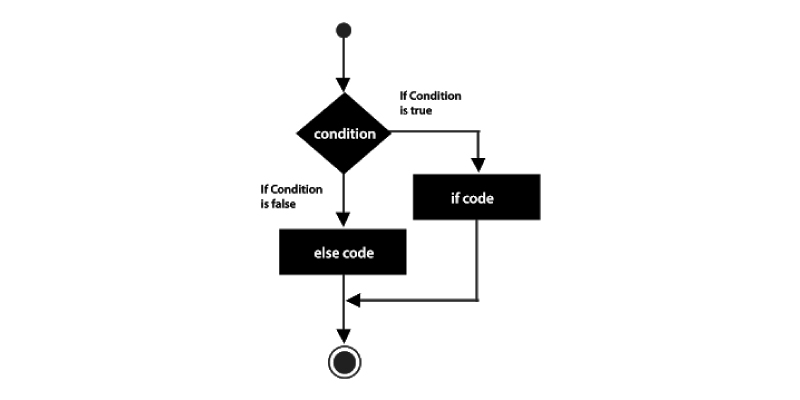 Python Tutorial For Beginners 40 Idea Behind If Name - Download Perfect Nature Image | 4K