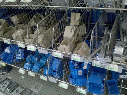 Electrical Boxes in Endless Basket
