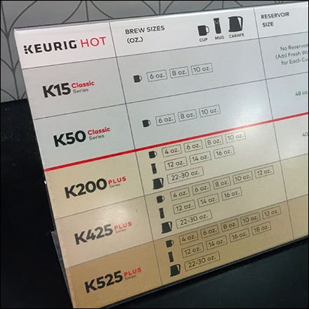 Keurig Iconic Music-Ruled Model Chart