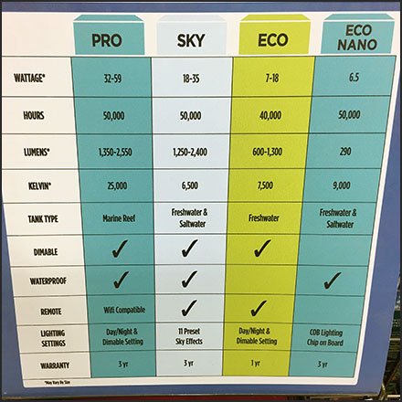 Aquarium LED Light Color Coding by Fluval