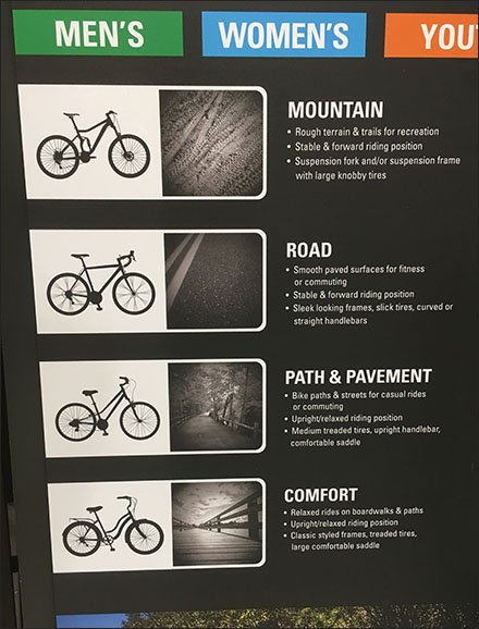 Dick's Find Your Ride Bicycle Guide Display