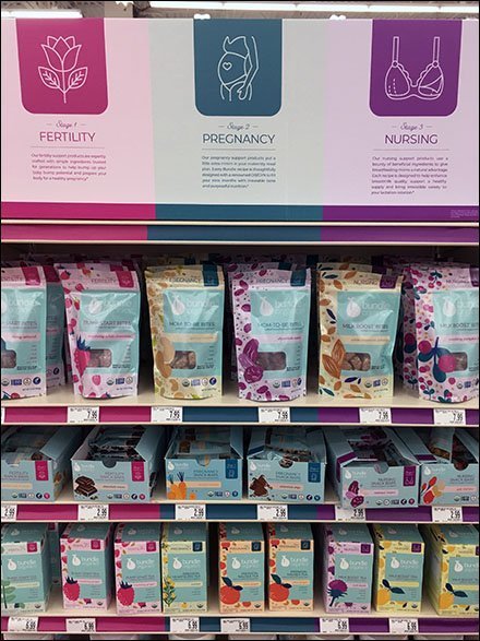 Bundle Vertical Color Coded Display