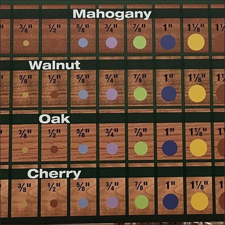 Color-Coded Dowel Definition Chart