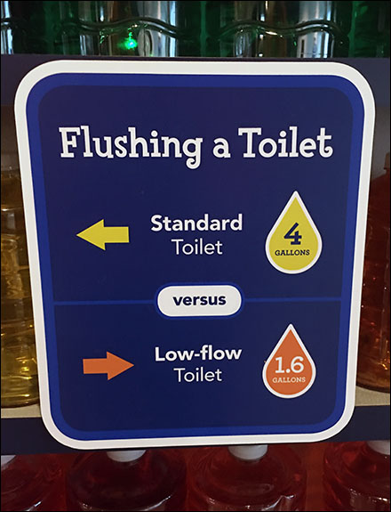 Color-Coded Water Conservation Display