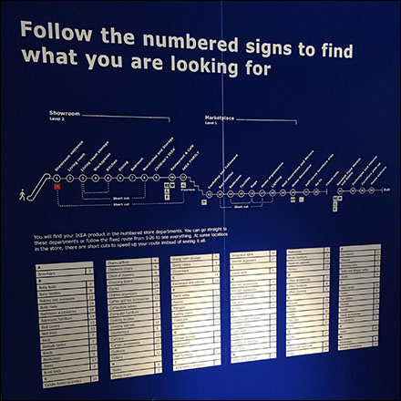 Numbered-Department IKEA Store Navigation