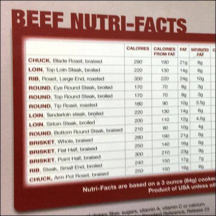 Beef Nutritional Facts Reference Chart