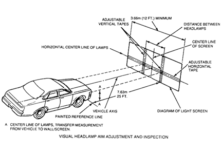 Adjust headlights 2009 toyota camry