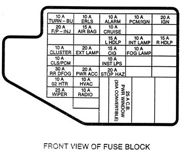 2003 Pontiac Sunfire Wiring Diagram Schematic Data Wiring