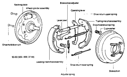 Change Rear Brake Shoes Questions Answers With Pictures