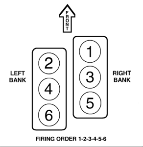 I Need A Dodge Tech I Have A 2007 Pacifica With The 4 0 Engine Problem Im Having Is The P0016 How Can I Go About What is the firing order for a 24 valve 40 2007 Chrysler.