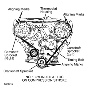 Nissan's vg engine family consists of v6 piston engines designed and produced by. Solved 94 Nissan Pathfinder 3 0v6 Timing Belt Change Fixya