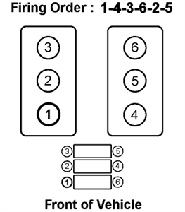 Audi Firing Order V6 By continuing to use this site you consent to the use of cookies on your device as described in.