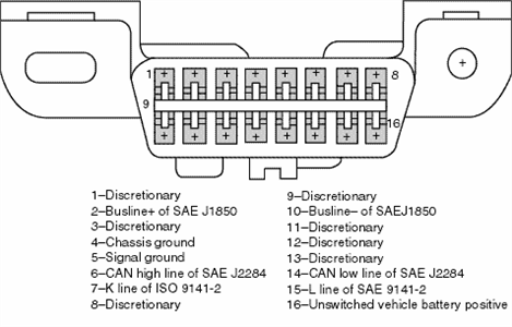 In one of the fuse boxes or both? 1993 Wrx Impreza Fuse Box Diagram Fixya