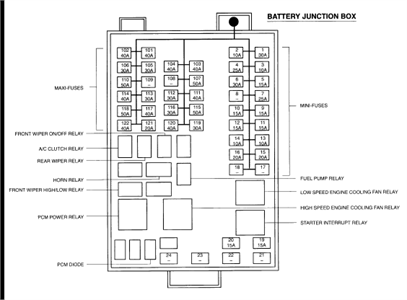 The fuse panel is located. Solved Where Is The Fuse Box Located In A Ford Windstar Fixya