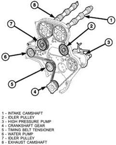 Jeep Liberty Diesel Timing Belt Replacement Part 5 Lost Jeeps View Topic Timing Belt Change Injector Pump Witness Mark Help.