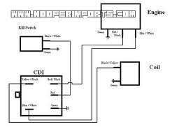 > sr450s dirt bike circuit diagram . Wiring Diagram On Roketa 150 Atv Fixya