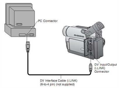 You can use the tv/vcr button it. Solved Need Panasonic Pv Dv103d Driver I Couldn T Find Fixya