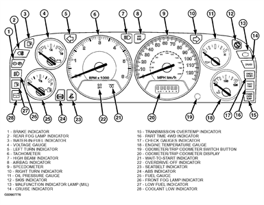 Jeep Grand Cherokee Wj Lamps And Lighting Specifications 10x Blue T3 Neo Wedge LED Bulbs Car Instrument Panel Light Dashboard Dash Lamp Fits.