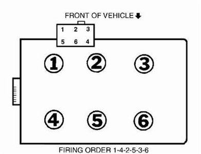 Ignition coils or ignition coil packs in general . 2005 f 150 cylinder 3 4 not firing - Fixya