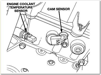 The dodge intrepid was rolled out in two generations: Solved Location Of Camshaft Sensor On A 3 5 Dodge Intrepi Fixya