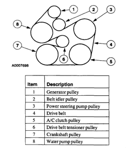 Ford Focus Engine Diagram Uk Ford Focus Engine Ford Focus Sedan Ford Focus Mazda Tribute Mercury Mariner2020 has really shown me I needed to be better prepared for the future.
