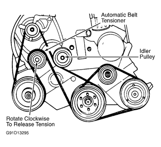 Intercooler pump (supercharged engine only) 107 — — 108: Solved I Need A Diagram For A Serpentine Belt On A 1997 Fixya