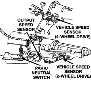 Instructions On How To Replace Vehicle Speed Sensor Page 2 Dodgeforum Smooth shifting through the gears at the correct rpm.