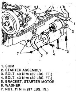 Ask your own gm question. 1994 Gmc Sonoma Remove Starter Questions With Pictures Fixya