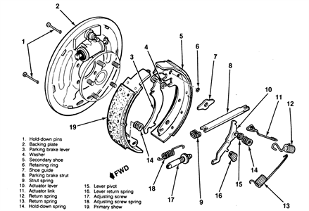 1982 penny copper vs zinc. Solved Need Rear Brake Diagram For 1994 Chevy K2500 4x4 Fixya