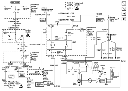 When the computer generates a fault code, it means that there is something wrong with one of. 1993 Chev S10 Starter Wiring Diagram Fixya