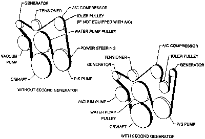 2001 Drive Belt Routing Pictures and diagrams of serpentine drive belt routings.