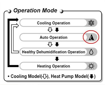 Information about choosing an air conditioner, including different types of air conditioning units, brand information, and consumer rankings. Solved I Have An Electra Split Unit A C A Red Light Is Fixya