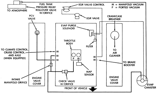 1990 Jeep Cherokee 40l Vacuum Diagrams Wiring Diagram